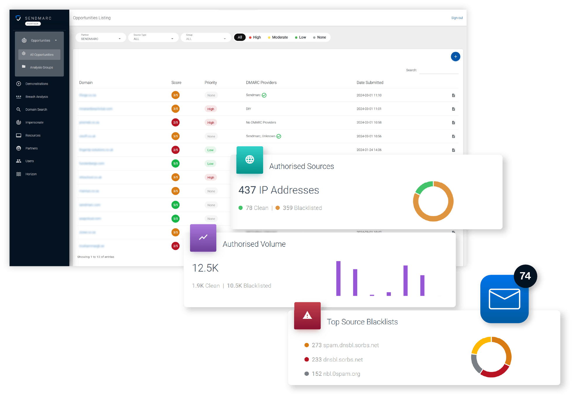 Home 14 An Example Of The Desktop Interface That Partners Will Be Able To See When They Partner With Sendmarc